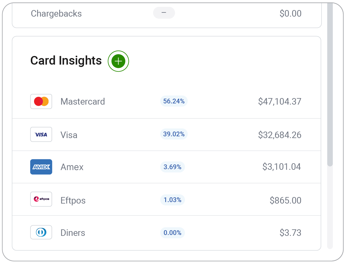 Merchant Portal_Card Insights.png