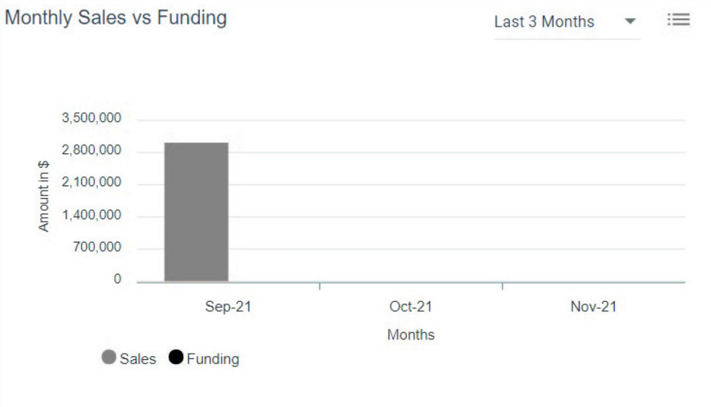 045-Till-Merchant-Portal_Dashboard_Monthly-Sales-vs-Funding.png