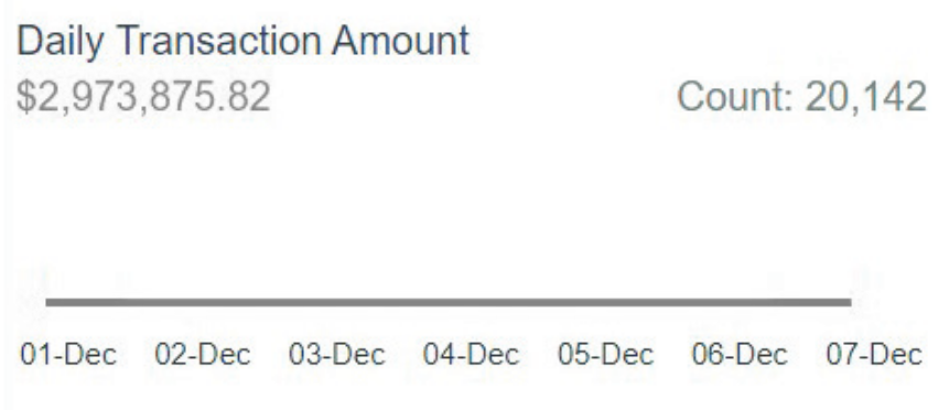 041-Till-Merchant-Portal_Dashboard_Daily-Transaction-Amount.png