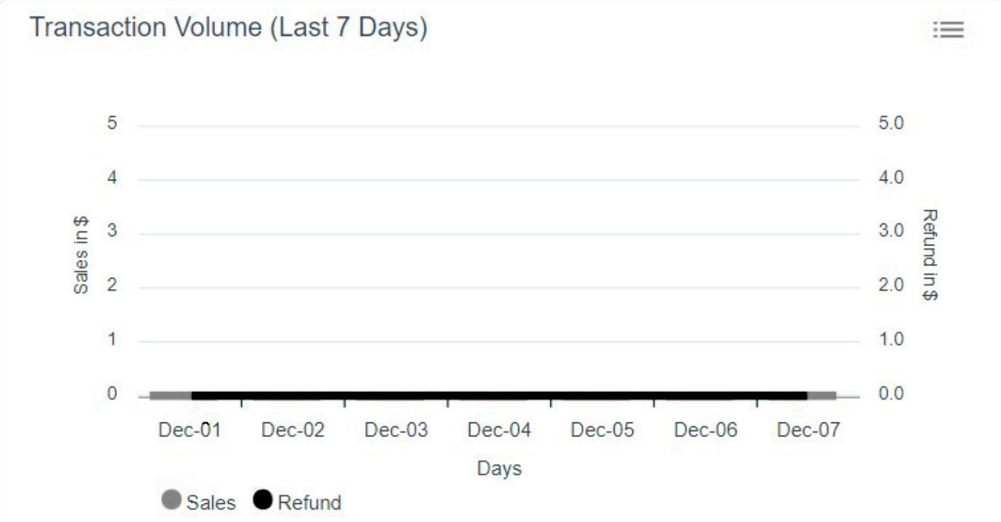 044-Till-Merchant-Portal_Dashboard_Transaction-Volume.png