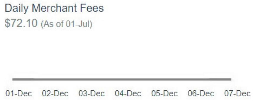 043-Till-Merchant-Portal_Dashboard_Daily-Merchant-Fees.png